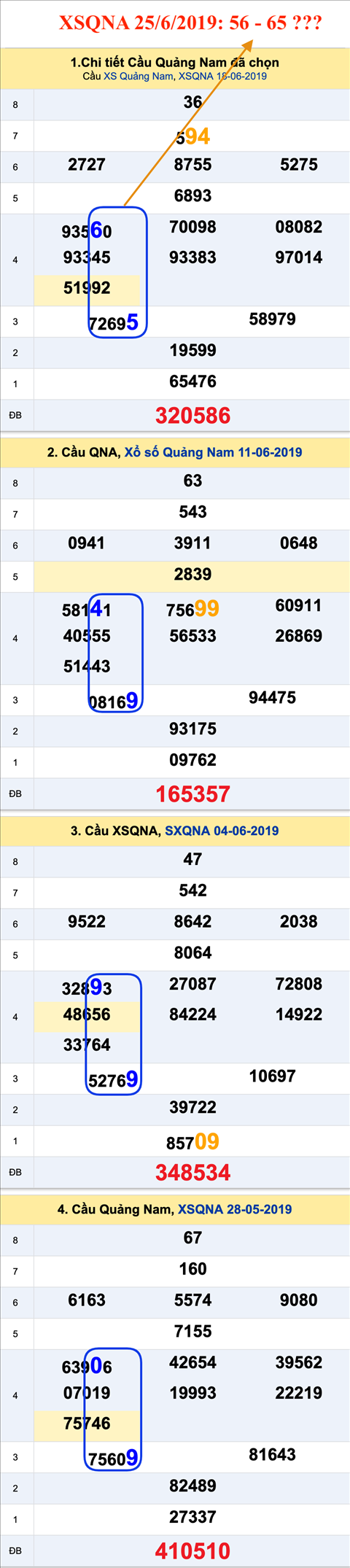 An so XSQNA 25-6-2019 An so XSQNA 25-6-2019
